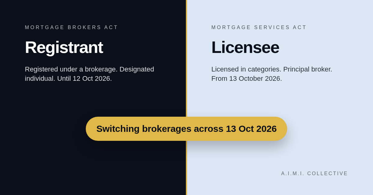 British Columbia mortgage broker reviewing licence transfer paperwork